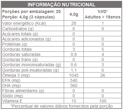 ÔMEGA 3 TG EPA DHA 60 CAPS - FUNCIONAL NUTRITION