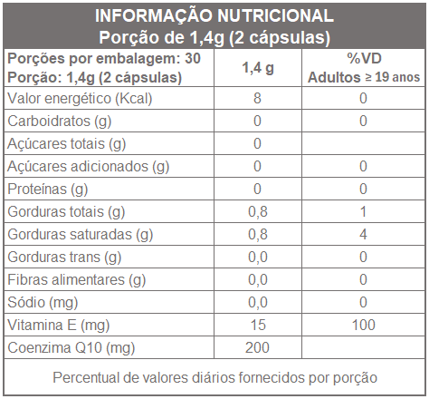 COENZIMA Q10 500mg 60 CAPS - FUNCIONAL NUTRITION